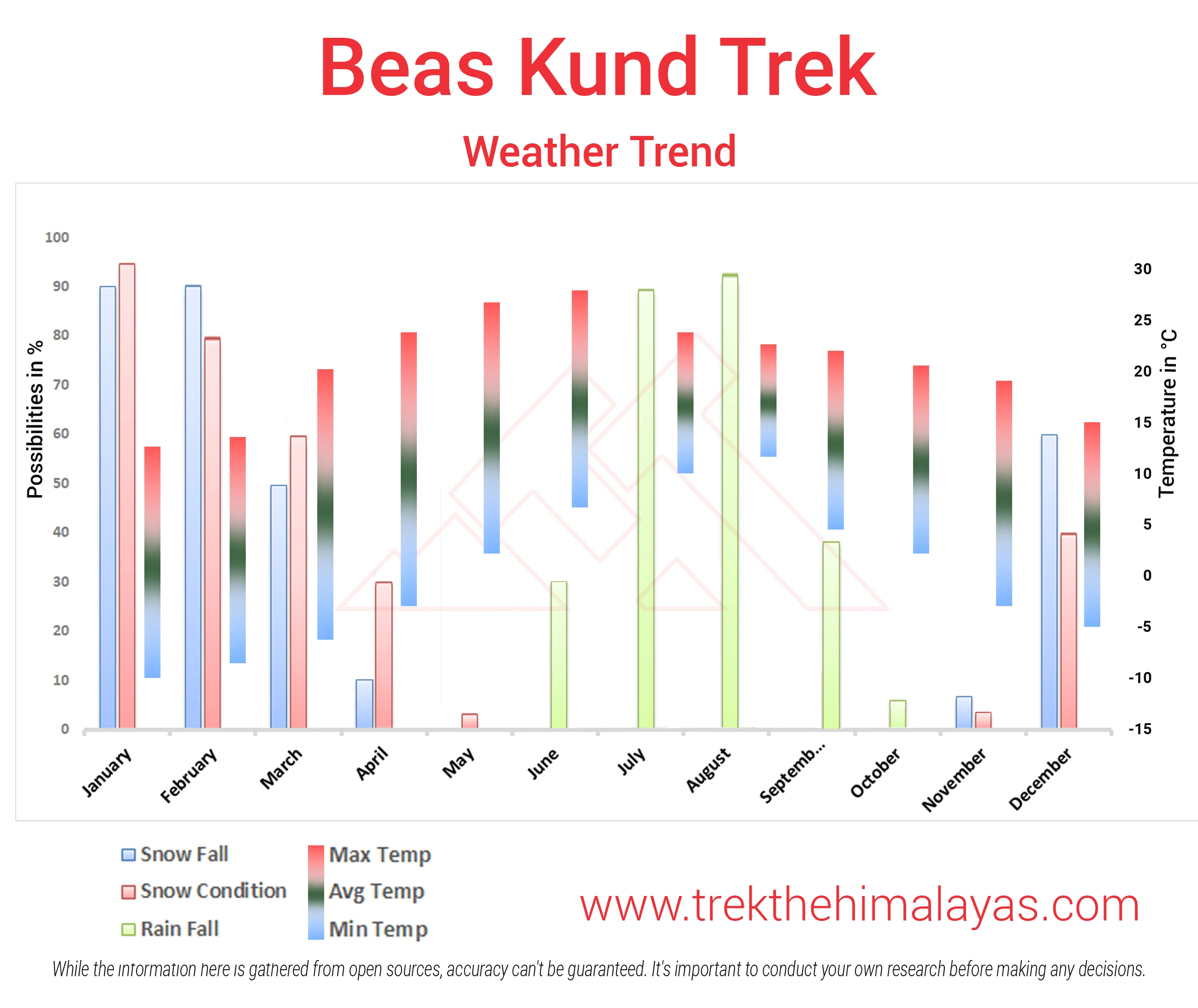 Beas Kund Trek Maps